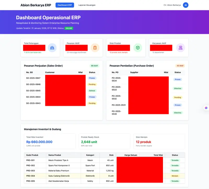 ERP System CV Abion Berkarya
