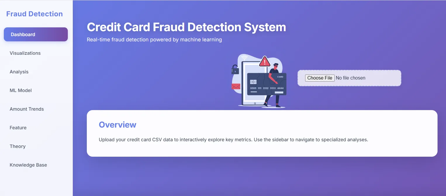 AI-Based Credit Card Fraud Detection System